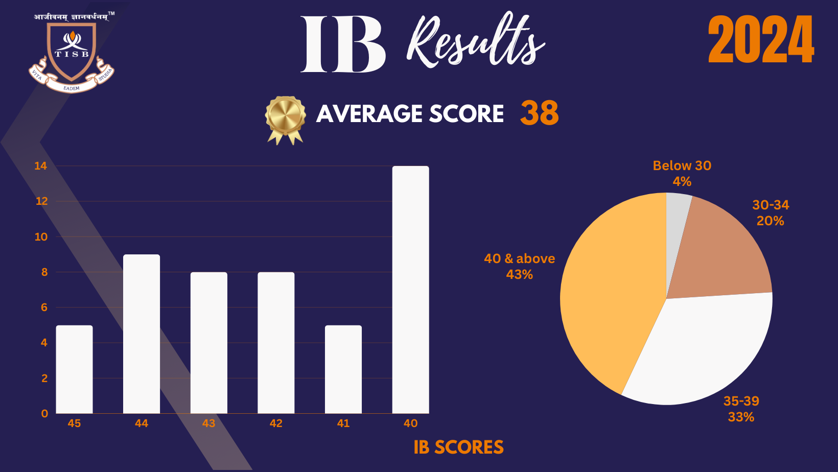1B RESULTS 2024
